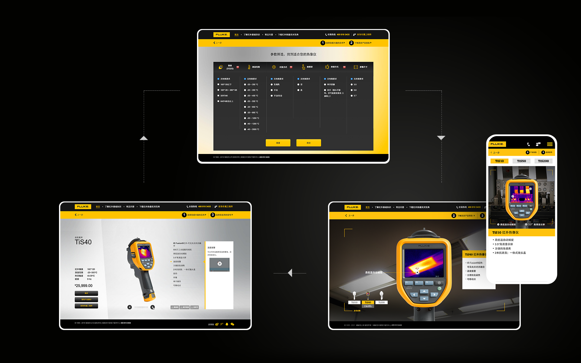 Fluke Ti Solution Center